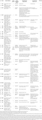 The Effect of Hypoxia and Hypoxia-Associated Pathways in the Regulation of Antitumor Response: Friends or Foes?